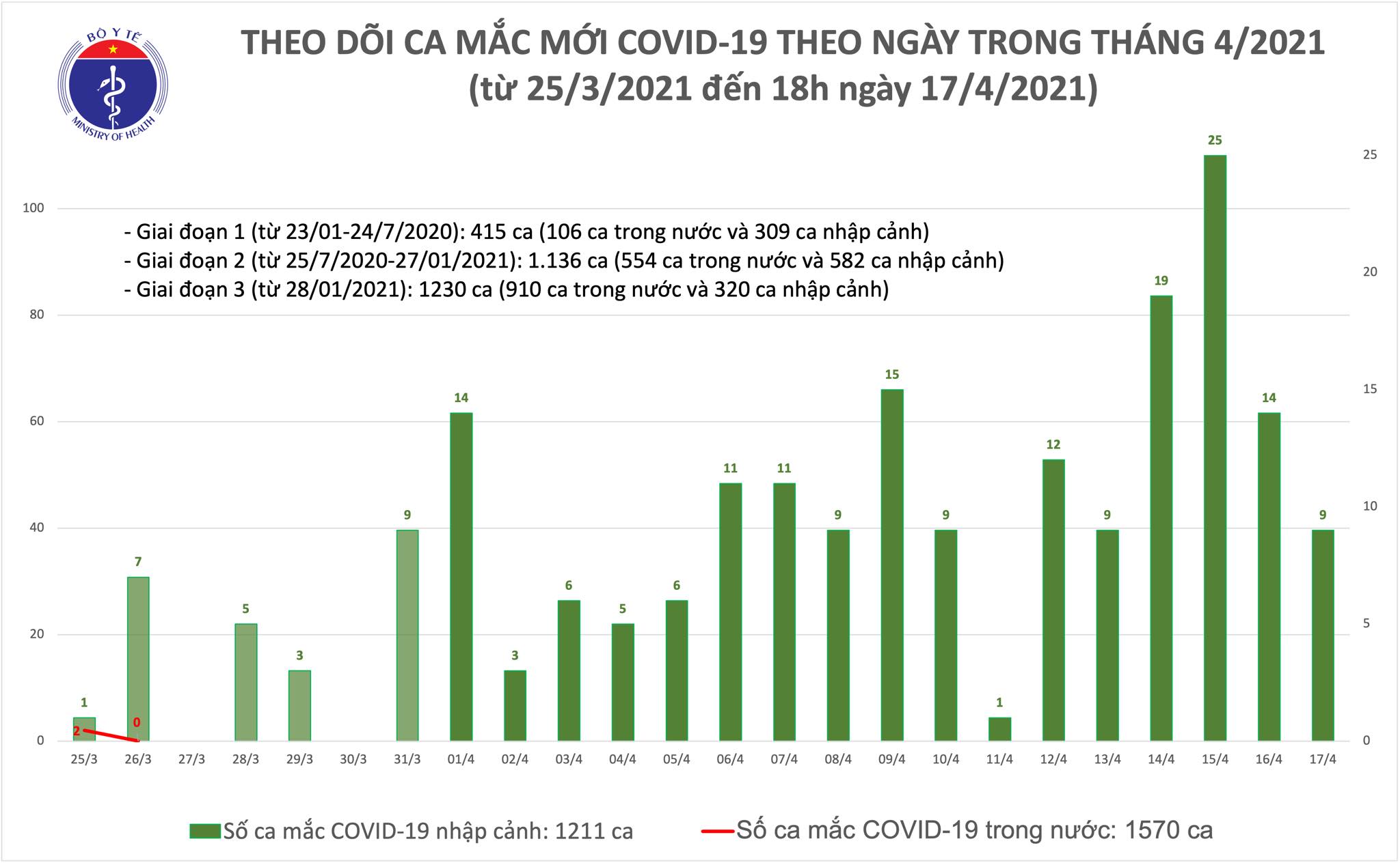 mac moi chieu 17